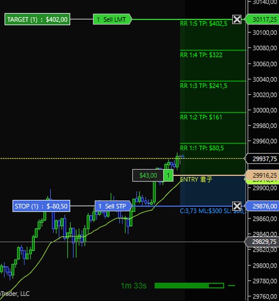 Indicador Risk Reward en NinjaTrader 8 mostrando niveles TARGET, ENTRY y STOP con relacion riesgo/beneficio