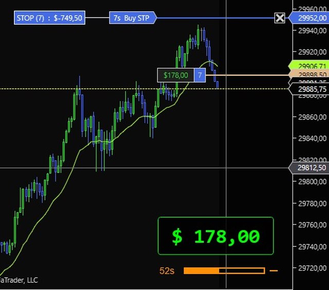 Indicador PNL en NinjaTrader 8 mostrando el PnL flotante en tiempo real