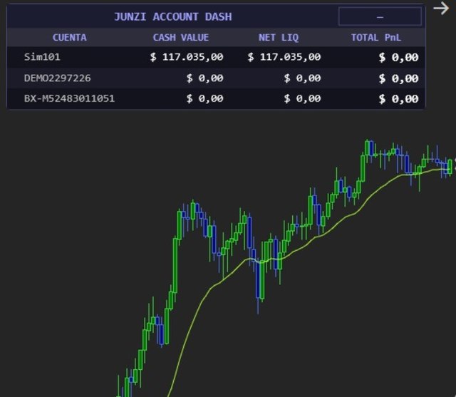 Indicador Account Dashboard en NinjaTrader 8 mostrando el panel Junzi Account Dash con cash value y net liquidation