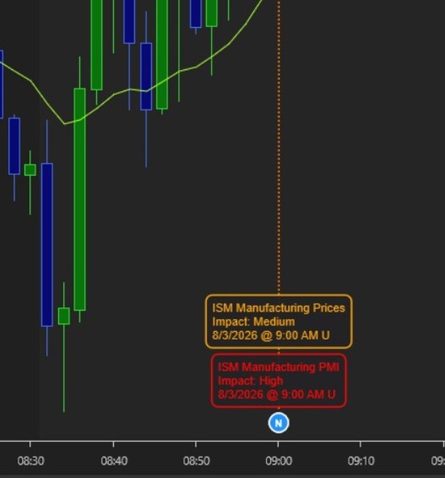 Indicador Junzi News Impact en NinjaTrader 8 mostrando alertas de noticias de alto impacto sobre el grafico
